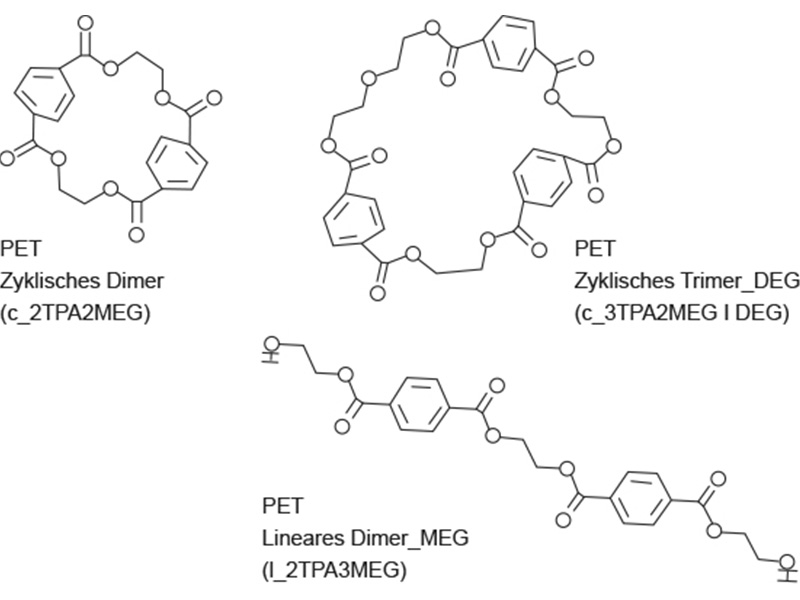 Zyklische und lineare PET-Oligomere