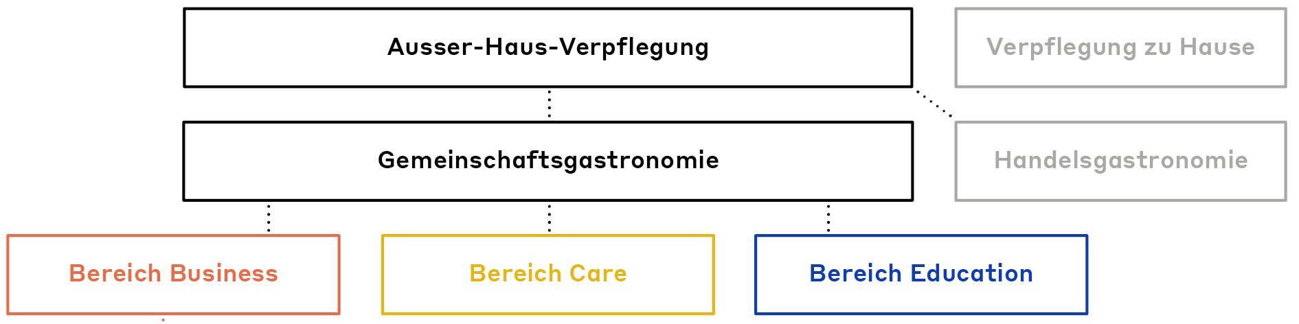 Figure3-DefinitionBusiness-DE