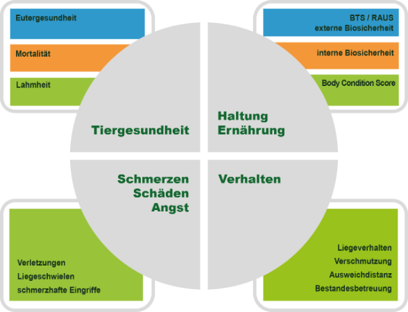 Graphik-Datenverknüpfung-DE