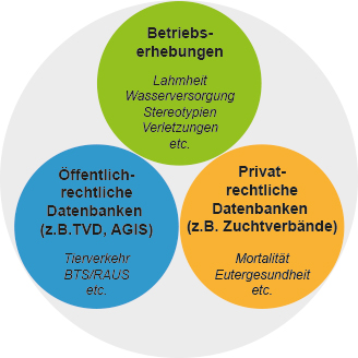 Graphik-Datenquellen-DE