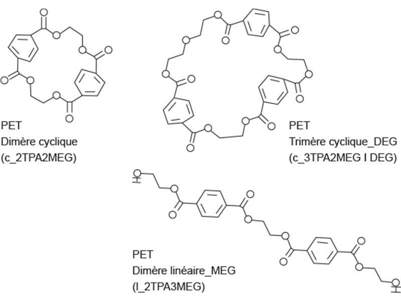 Oligomères PET cycliques et linéaires