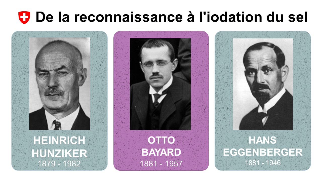 Trois médecins suisses ont marqué l’histoire du pays, de la reconnaissance des conséquences d’une carence en iode (Hunziker), au traitement des patients avec du iode (Bayard) à l’iodisation du sel (Eggenberger).