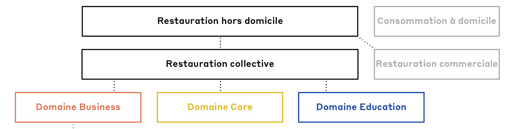 Figure3-DefinitionBusiness-FR