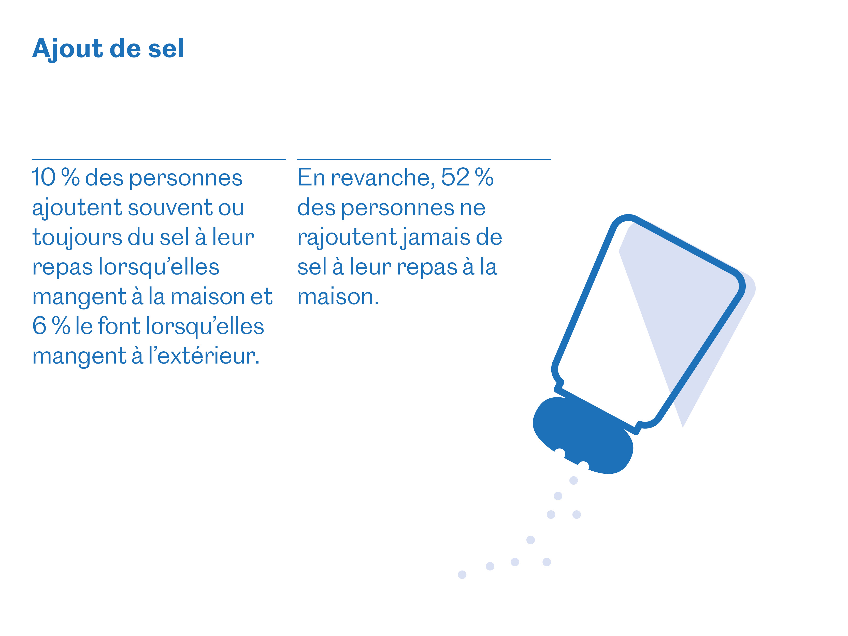 Comportements en matière d’activité physique et d’habitudes culinaires et alimentaires