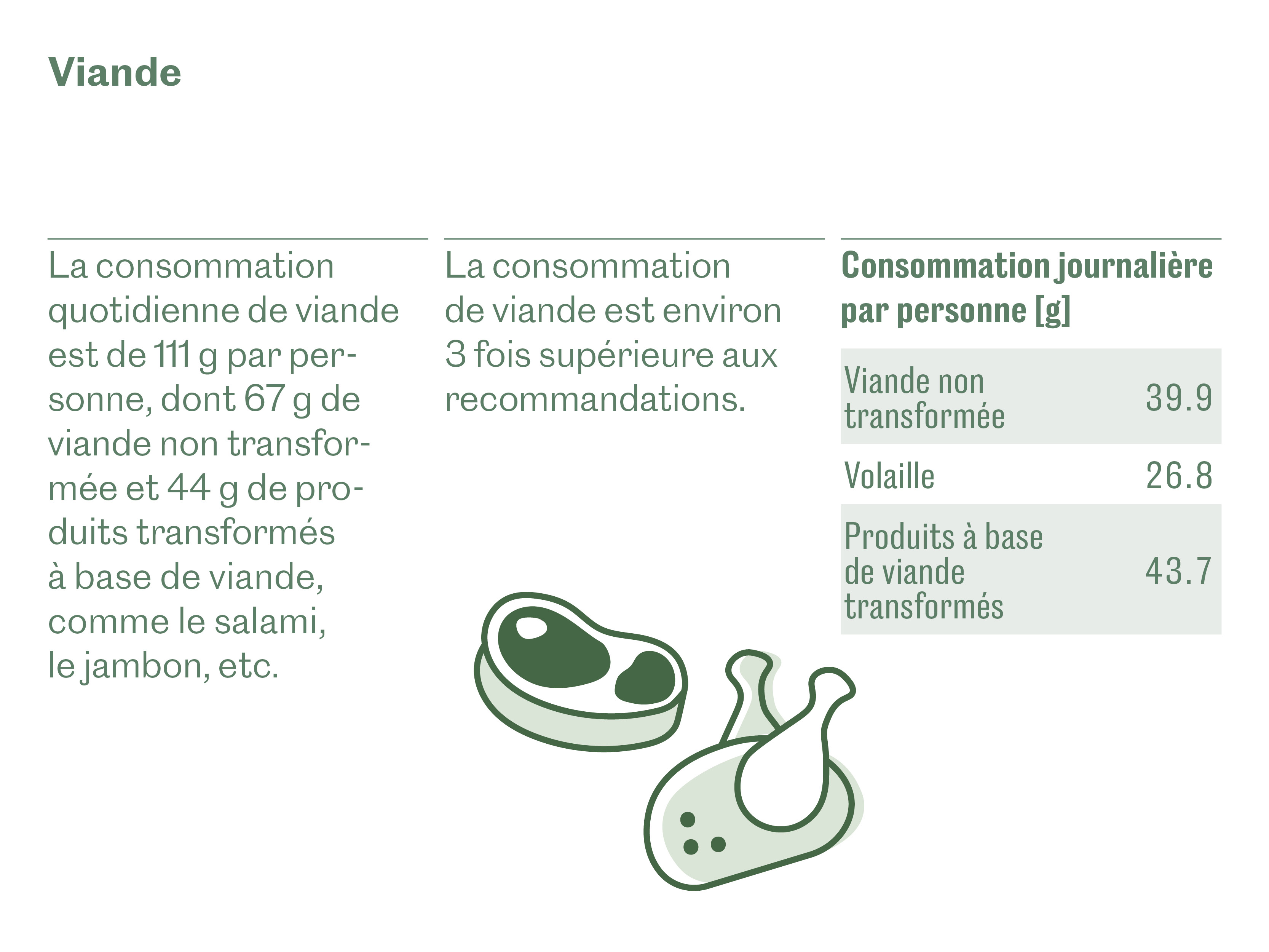Viande