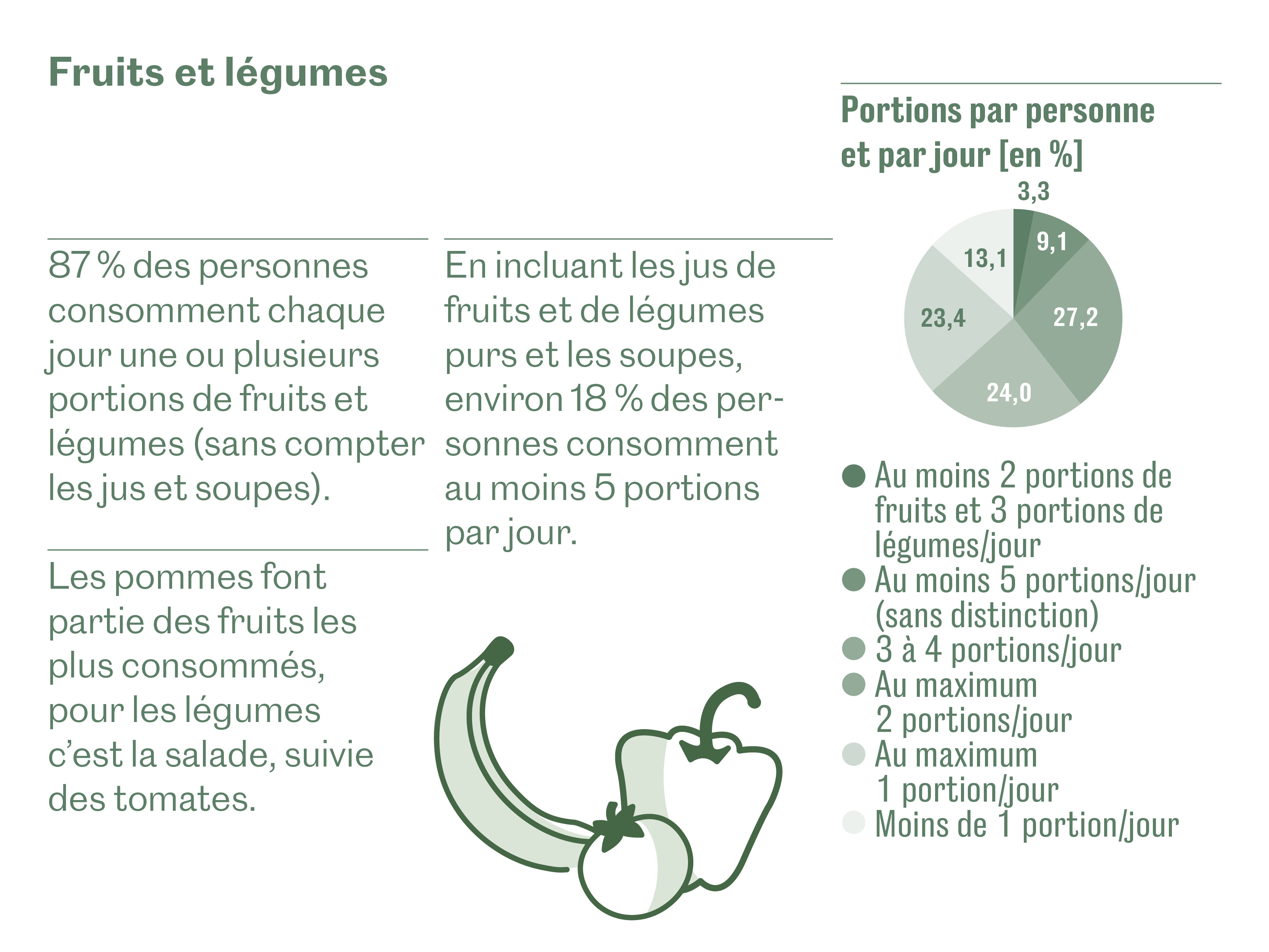 Fruits et légumes