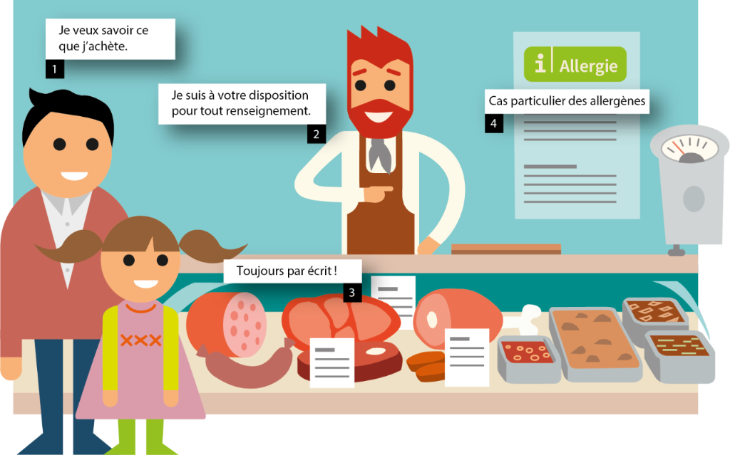 Informations sur les denrées alimentaires vendues en vrac