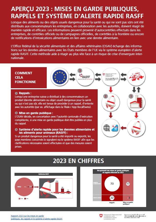 Bild Flyer RASFF Übersicht 2023 FR