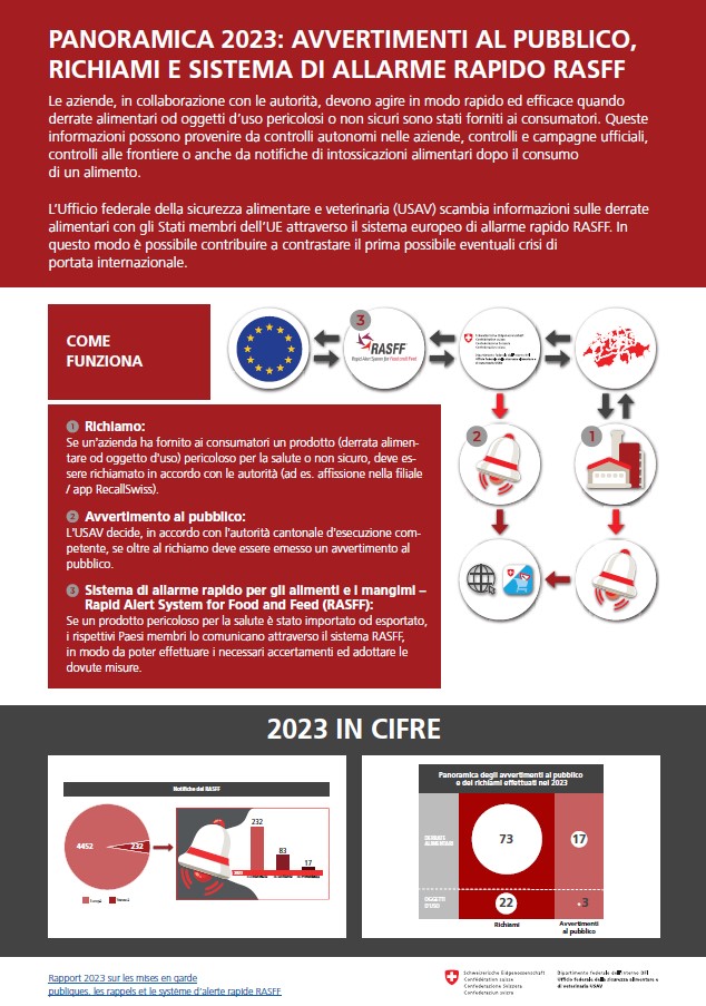 Bild Flyer RASFF Übersicht 2023 IT