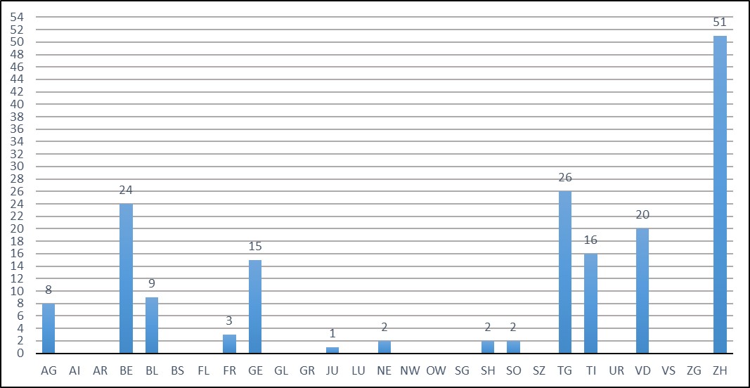 Numero di ritrovamenti di cinghiali indagati per Cantone 2023