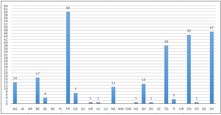 Numero di ritrovamenti di cinghiali indagati per Cantone 2021