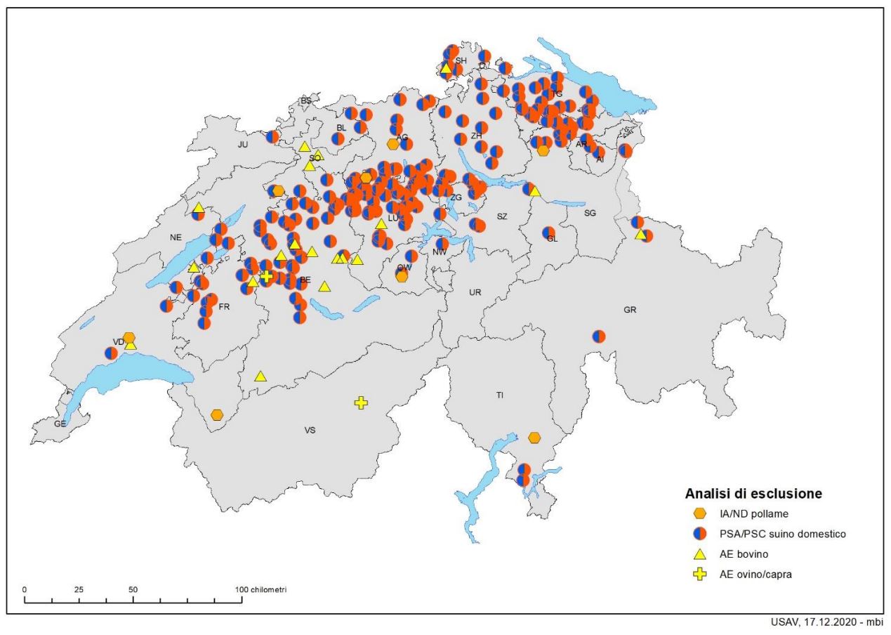 Analisi di esclusione di epizoozie altamente contagiose